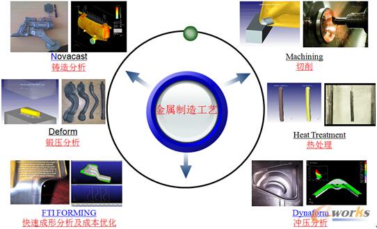 �D2 ������̫���ټӹ���ˇһ�w������ƽ�_(t��i)