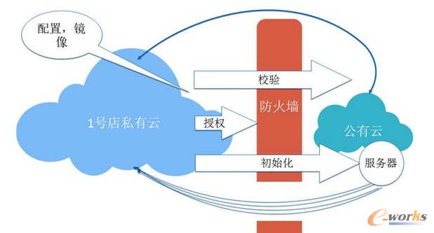 m.oesoe.com拓步ERP|ERP系統(tǒng)|ERP軟件|ERP管理系統(tǒng)軟件|免費(fèi)ERP系統(tǒng)|免費(fèi)ERP軟件|免費(fèi)進(jìn)銷存軟件|免費(fèi)倉庫管理軟件|免費(fèi)下載專業(yè)資訊網(wǎng)-張啟明:大宗商品B2B這把火如何燒起來-1號(hào)店技術(shù)總監(jiān):大型電商網(wǎng)站的IT架構(gòu)