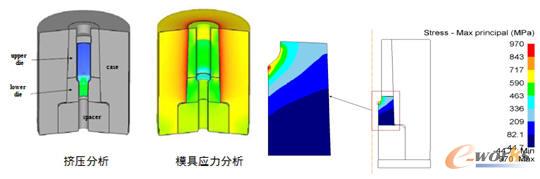 �D��������ģ�ߑ�(y��ng)����ʼ�O(sh��)Ӌ(j��)ģ�ߵđ�(y��ng)���ֲ����ڵ���̎��(y��ng)���ܴ���ܳ��F(xi��n)���ѣ�