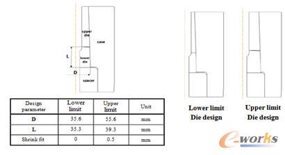 ����(n��i)�r��Ȧ�ĵײ�ֱ�����߶ȼ��b���^(gu��)ӯ��ֵ����׃���M(j��n)�Ѓ�(y��u)��