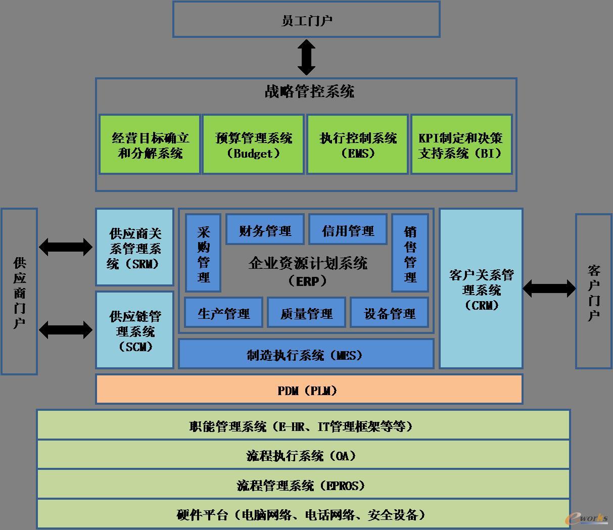 �D3 ��¡�Ƽ���Ϣ��ϵ�y(t��ng)�ܘ�(g��u)