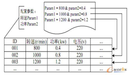 配置參數(shù)提取
