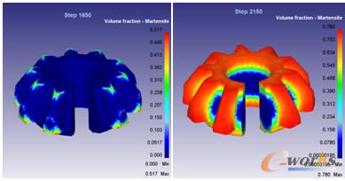 ��ͬ�A���R���w�İٷֺ������ֲ���r