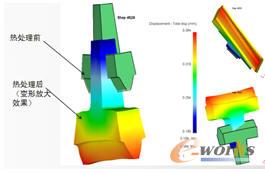 ��̎�����ǰ��ĳߴ�׃��