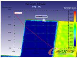 �B̼ĳ�r�̾���治ͬ��ȷ�����(n��i)��̼�����ֲ��������ɫ@�ÝB̼���ֵ��