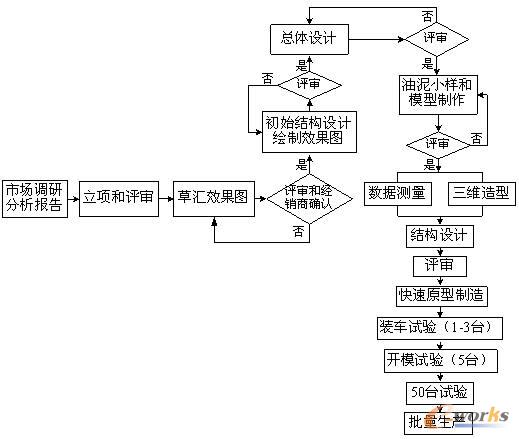 m.oesoe.com拓步ERP|ERP系統(tǒng)|ERP軟件|ERP管理系統(tǒng)軟件|免費(fèi)ERP系統(tǒng)|免費(fèi)ERP軟件|免費(fèi)進(jìn)銷存軟件|免費(fèi)倉庫管理軟件|免費(fèi)下載專業(yè)資訊網(wǎng)-基于PLM的新產(chǎn)品配置管理的研究-PLM演繹大冶摩托產(chǎn)品技術(shù)管理新水平