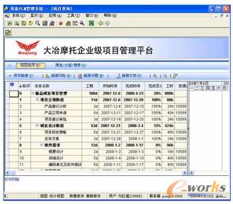 項目監(jiān)控管理視圖