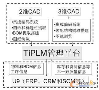 大冶摩托信息系統(tǒng)集成示意圖