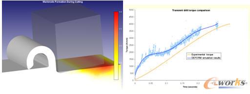 �C�ӹ������ضȈ�������������