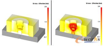 Ӌ���ʼ�����ֲ�