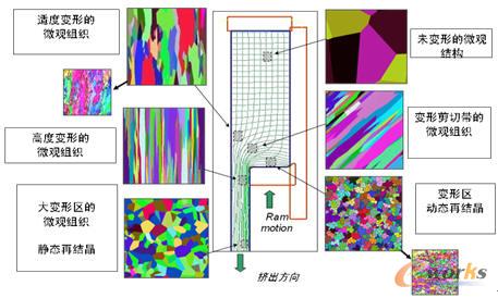 ���ٳ��ξ����ߴ�ֲ�