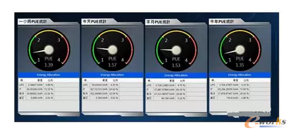 �D4��PUEֵ�O(ji��n)�y(c��)�x����