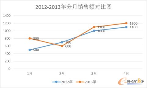 ��܇�N����(sh��)��(j��)��ԃ