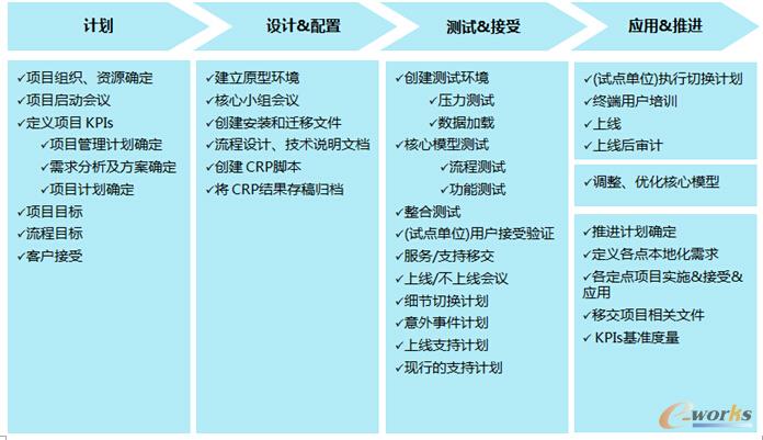QAD(EOB)快速上線實施方法