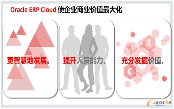 甲骨文ERP云使企業(yè)商業(yè)價值最大化