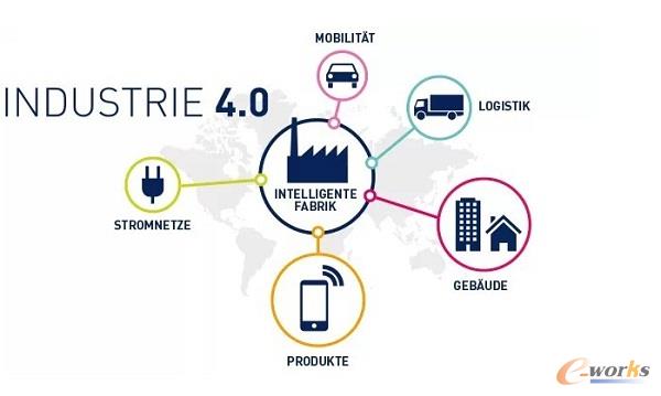 ���I(y��)4.0