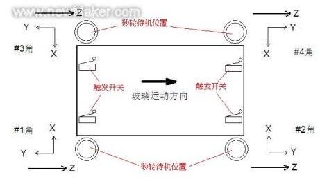 ���S��(sh��)���\(y��n)��(d��ng)����