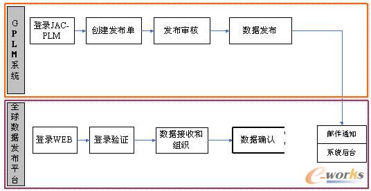 ��(sh��)��(j��)��l(f��)���̈D