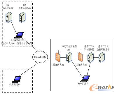ϵ�y(t��ng)�����D