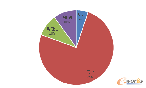 �D1 �{(di��o)�Ќ��󌦔�(sh��)��(j��)����������J(r��n)֪
