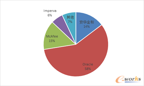 �D2 ��(sh��)��(j��)�������Ʒ���{(di��o)�нY(ji��)��
