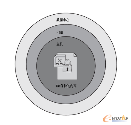 �D1 IRM����Ϣ�İ�ȫ߅��sС����(n��i)�ݱ���