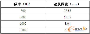 ��ͬ�l�����S�F�������w��څ�w���