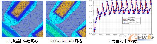 R16.0��TAU�W(w��ng)���ʷּ��g(sh��)��(y��u)�݌��ȷ���