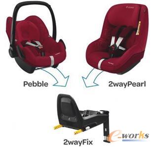 �D1 MaxiCosi 2wayfamily��ͯ����ϵ�y(t��ng)�ṩ�˃ɷN���÷�ʽ