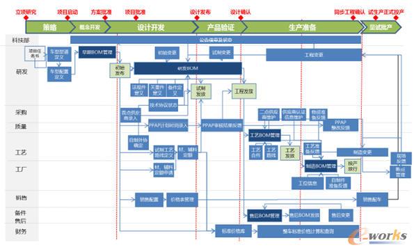 BOMϵ�y(t��ng)��������