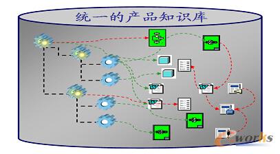 �D/�a(ch��n)Ʒ��(sh��)��(j��)�}��ʾ��D