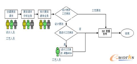 �D/����֪ͨ�C(j��)��