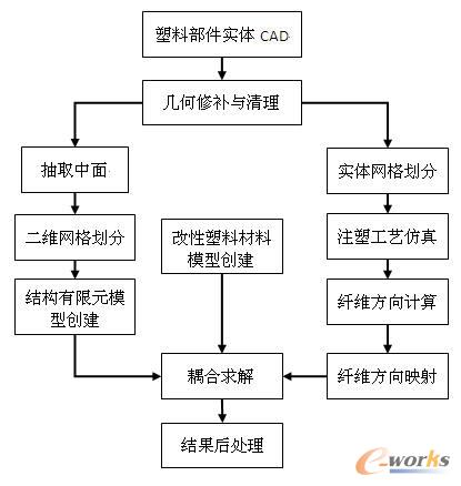 ���]��ˇӰ푵����ϲ����Y(ji��)��(g��u)���������