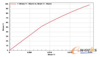 �A(y��)��(b��o)��ISO527��������