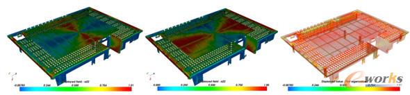 Nastran2D�W(w��ng)���ӵ�12��(��)����7�ӵ��w�S�ܶȷֲ�(��)���w�S����ʸ���D(��)