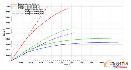 �ڲ�ͬ���w�S����/�ܶȺͲ�ͬ���d�����µđ�(y��ng)����(y��ng)׃����