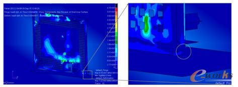 ���y(t��ng)����Ԫ���������ƉĽY(ji��)��