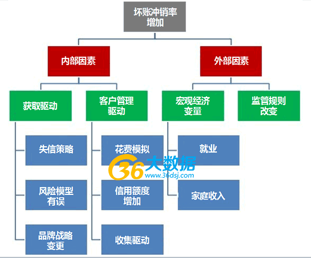 ��(chu��ng)����(sh��)��(j��)��������ʾ�ĸ�