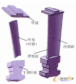 基于逆向設(shè)計的渦輪葉片三維數(shù)模圖