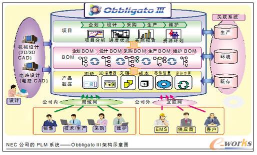 �e�O�U(ku��)չ�Ї��Ј�(ch��ng)