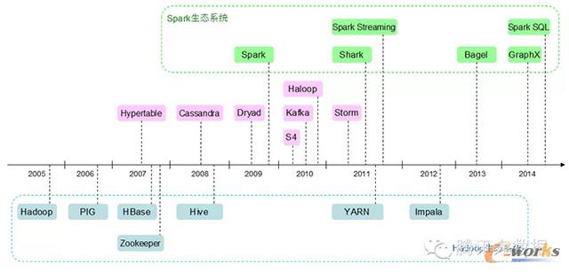 ��(sh��)��(j��)ƽ�_(t��i)���Q���r(sh��)�g�c(di��n)