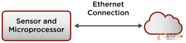 ͨ�^�W(w��ng)���B��