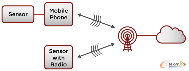 ͨ�^�֙C(j��)�W(w��ng)�j(lu��)�B��