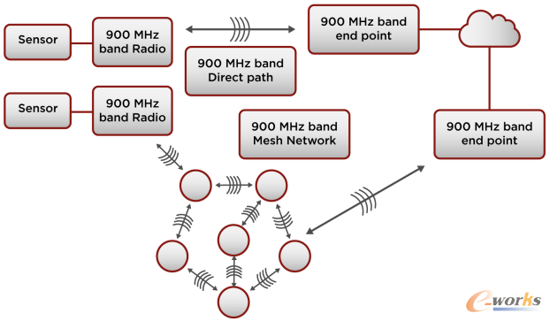 ͨ�^�h(yu��n)�̟o���W(w��ng)�j(lu��)�B��