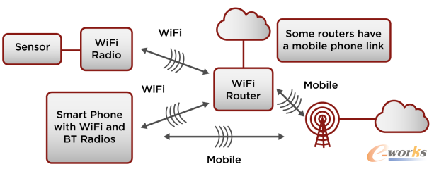 ͨ�^�o��·�����B��