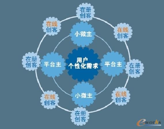 �ĺ����ġ�С΢ģʽ������I(y��)��ƽ�_���\(y��n)�I