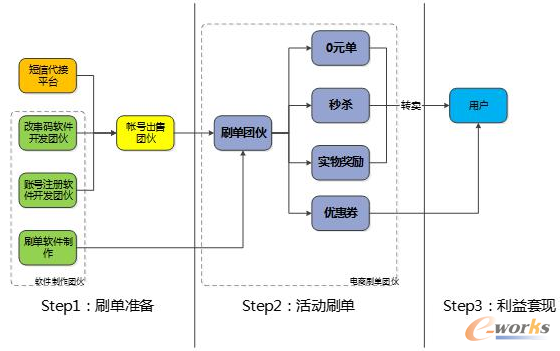 �D1 ���ˢ�ΈF��Ĺ�������