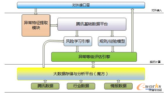 �D3 ��ˢ�εļ��g�ܘ�