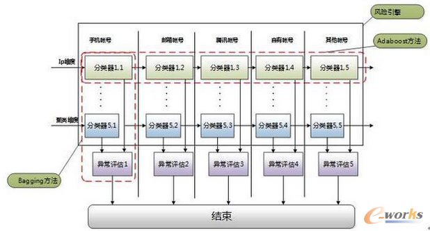 �D5 �ڷ������߉݋����