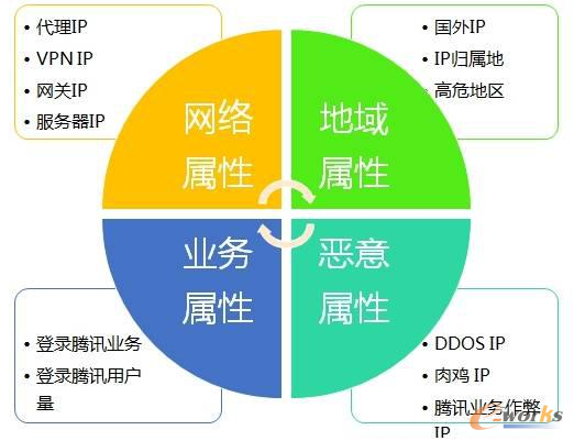 �D6 IP����ϵ�y(t��ng)�Ę���